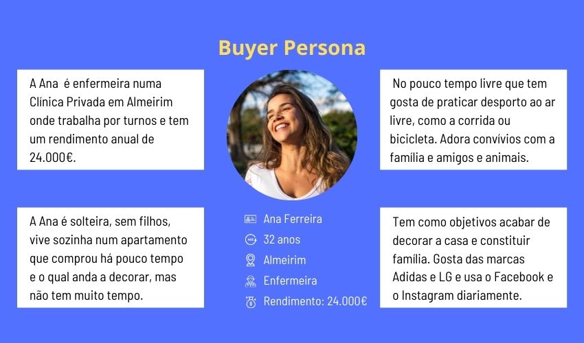 Buyer Persona